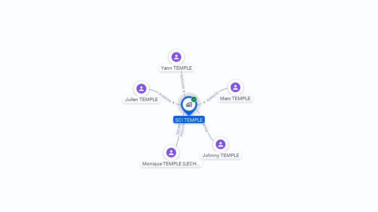 Cartographie gratuite de SCI TEMPLE