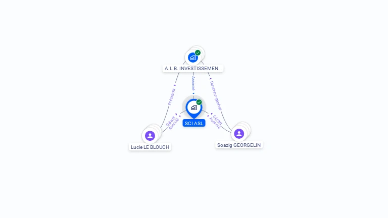 Cartographie gratuite de SCI ASL