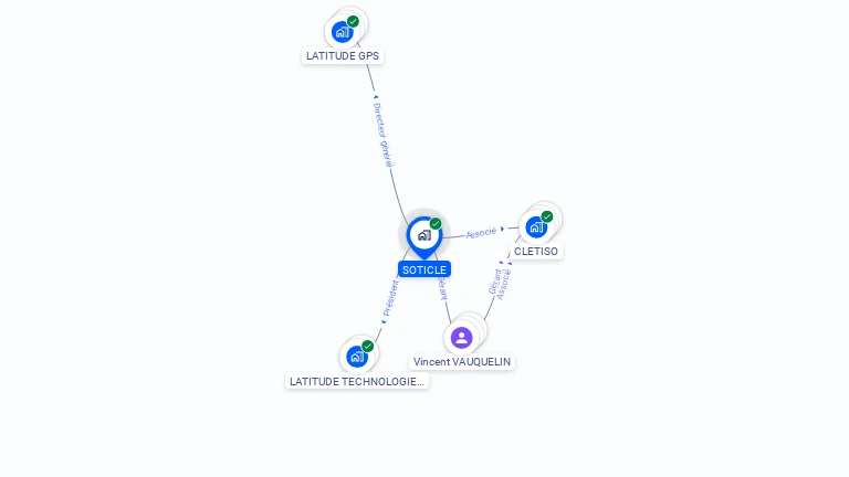 Cartographie gratuite de SOTICLE