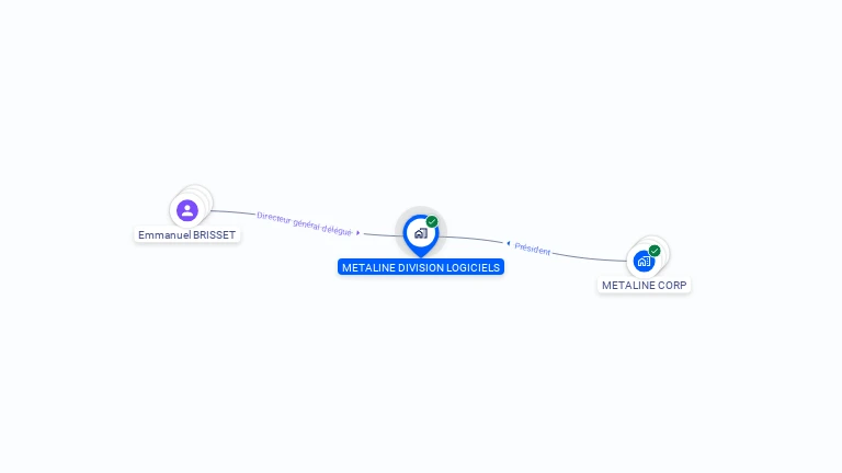 Cartographie gratuite de METALINE DIVISION LOGICIELS