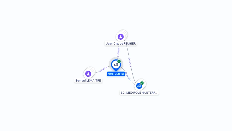 Cartographie gratuite de SCI U-MEDI