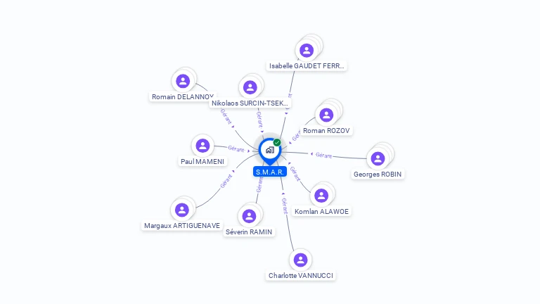 Cartographie gratuite de S.M.A.R.