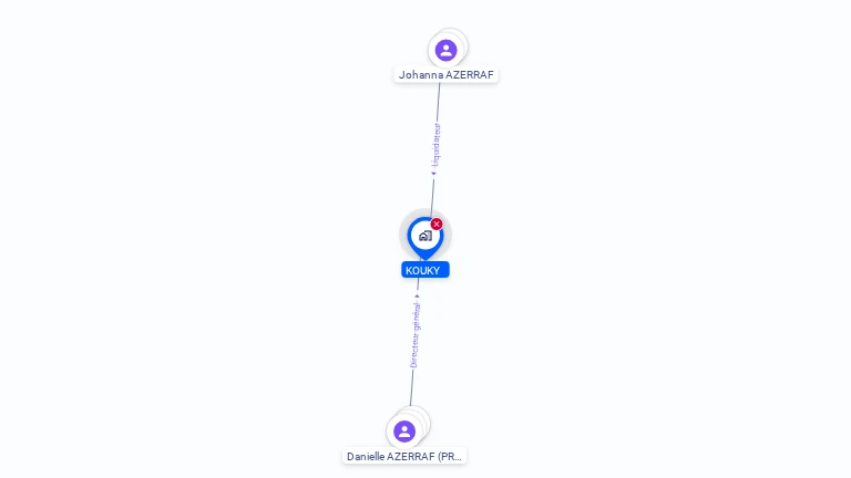Cartographie gratuite de KOUKY