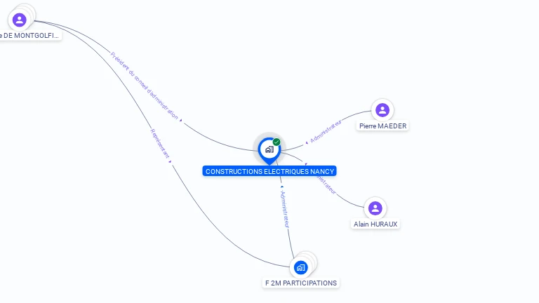 Cartographie gratuite de CONSTRUCTIONS ELECTRIQUES - NANCY