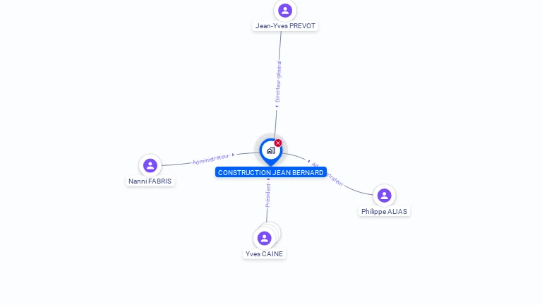 Cartographie gratuite de CONSTRUCTION JEAN BERNARD