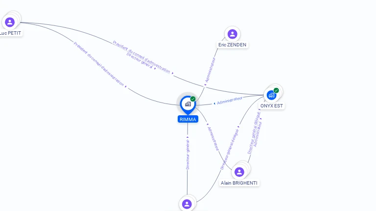 Cartographie gratuite de RIMMA