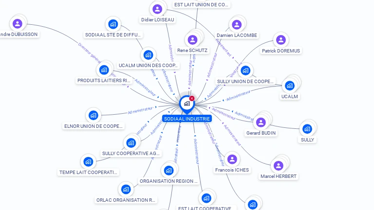 Cartographie gratuite de SODIAAL INDUSTRIE