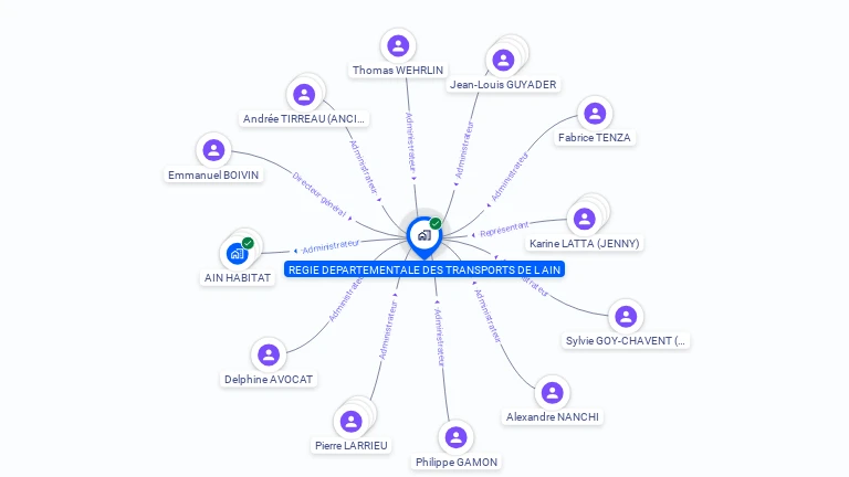 Cartographie gratuite de REGIE DEPART DES TRANSPORTS DE L'AIN