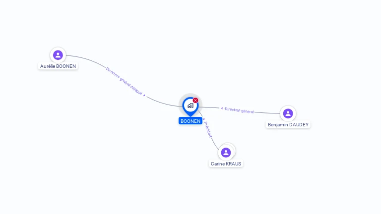 Cartographie gratuite de BOONEN