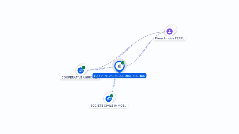 Cartographie gratuite de LORRAINE AGRICOLE DISTRIBUTION