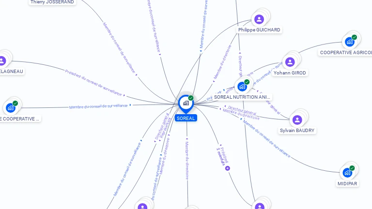 Cartographie gratuite de SOREAL