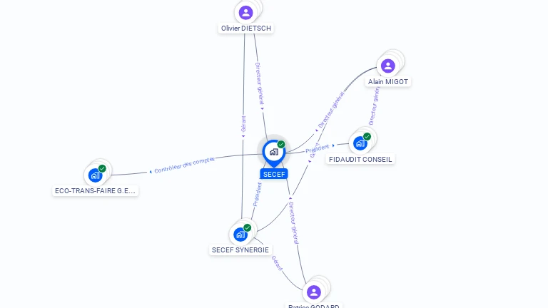 Cartographie gratuite de SECEF