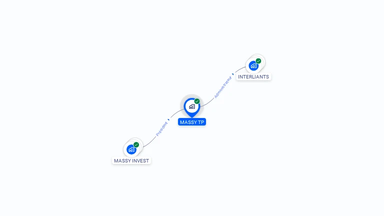 Cartographie gratuite de MASSY TP