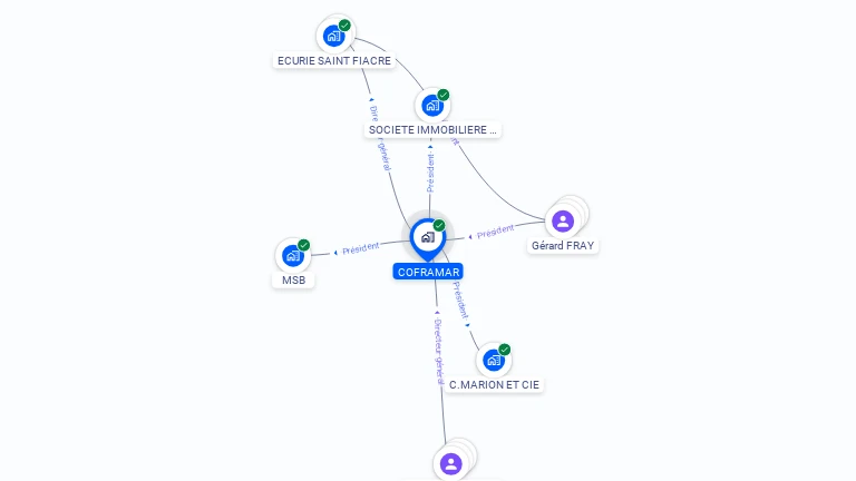 Cartographie gratuite de COFRAMAR