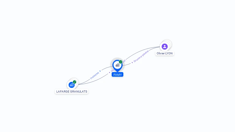 Cartographie gratuite de FAMY