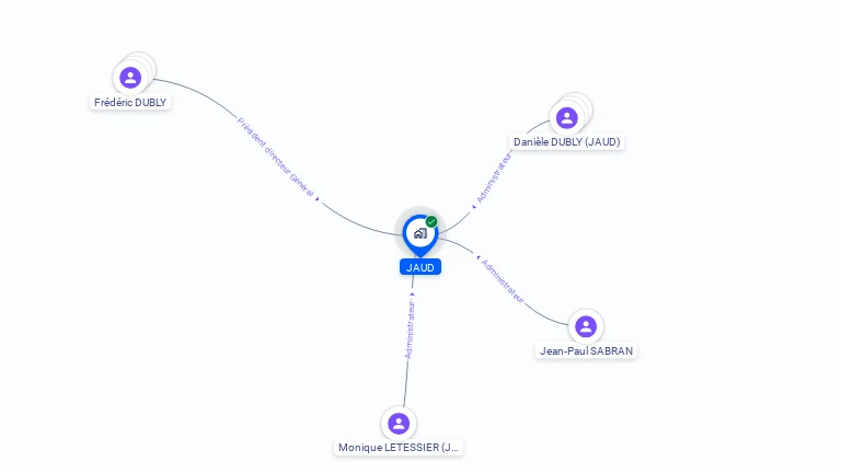 Cartographie gratuite de JAUD