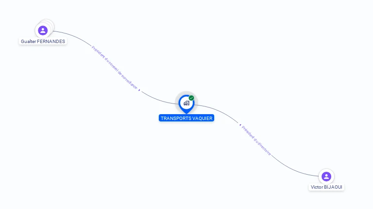Cartographie gratuite de TRANSPORTS VAQUIER