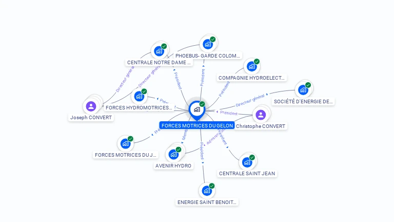 Cartographie gratuite de FORCES MOTRICES DU GELON