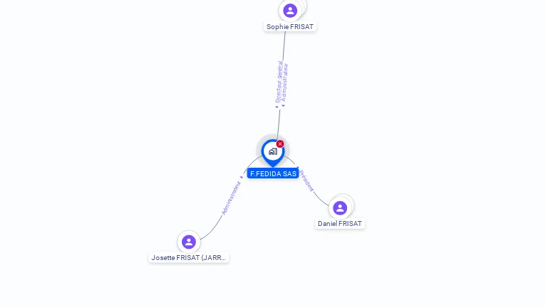 Cartographie gratuite de F FEDIDA SA