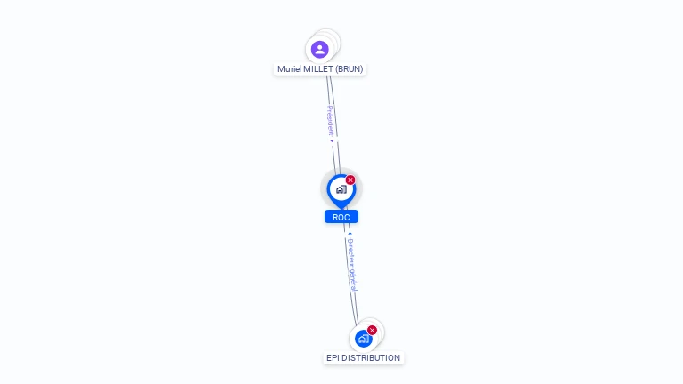 Cartographie gratuite de SOC ROC