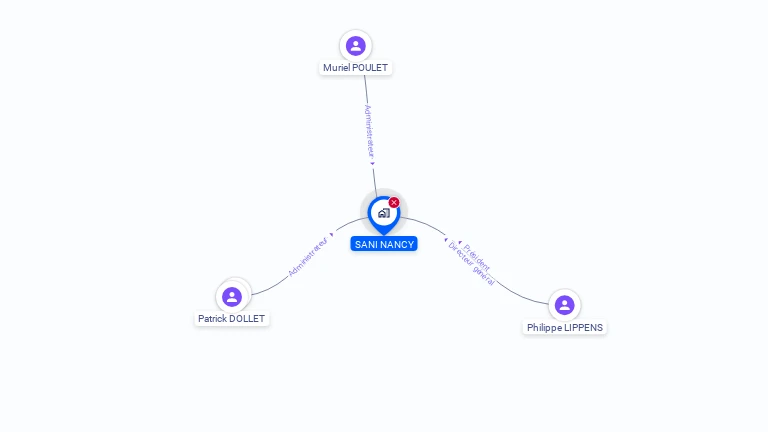 Cartographie gratuite de SANI NANCY