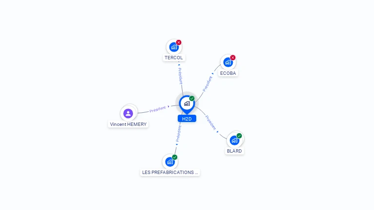 Cartographie gratuite de H2D