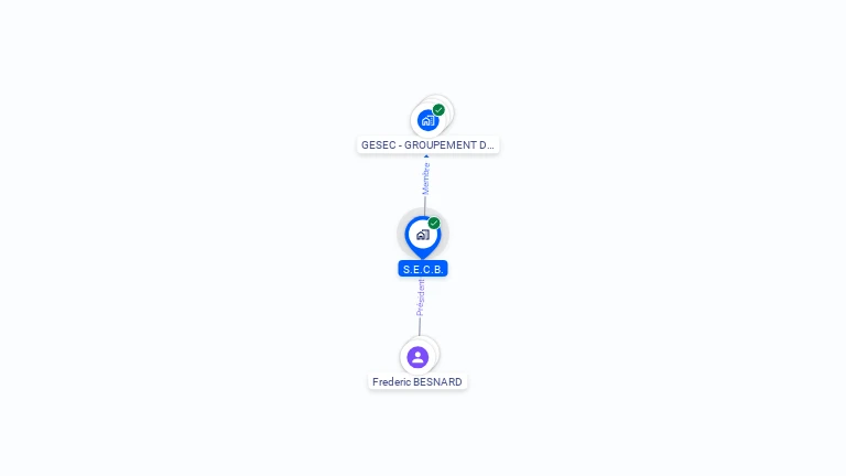 Cartographie gratuite de SECB