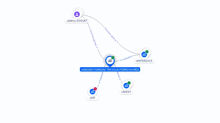 Cartographie gratuite d'AMEDEE FORNONI TRAVAUX FERROVIAIRES