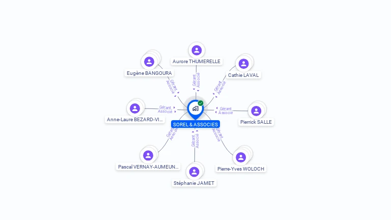 Cartographie gratuite de SOREL & ASSOCIES