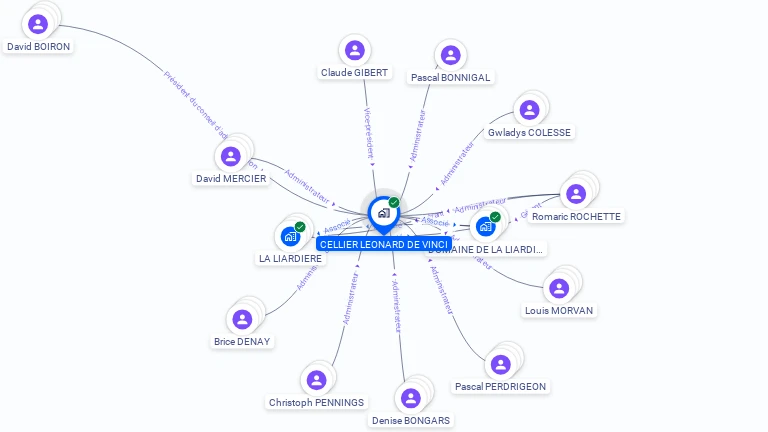 Cartographie gratuite de CELLIER LEONARD DE VINCI