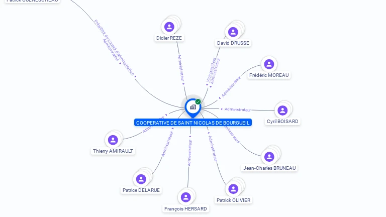 Cartographie gratuite de COOP AGRICOLE DE ST NICOLAS BOURGUEIL