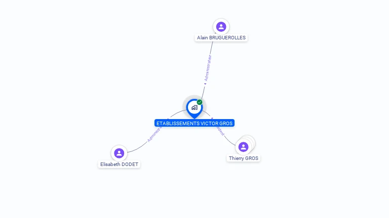 Cartographie gratuite d'ETABLISSEMENTS VICTOR GROS