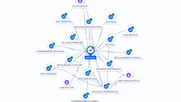 Cartographie gratuite de SOFICAL