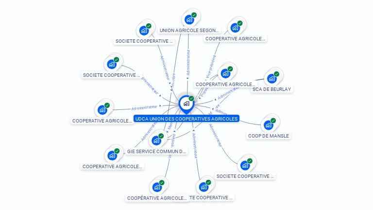 Cartographie gratuite d'UNION DES COOPERATIVES AGRICOLES