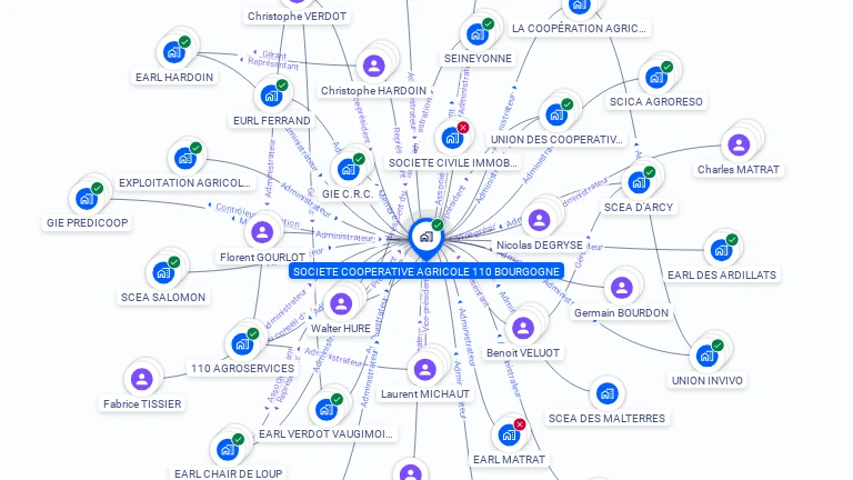 Cartographie gratuite de SOC COOPERATIVE AGRICOLE 110 BOURGOGNE