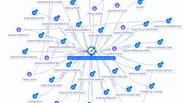 Cartographie gratuite de SOCIETE COOPERATIVE AGRICOLE SEVEPI