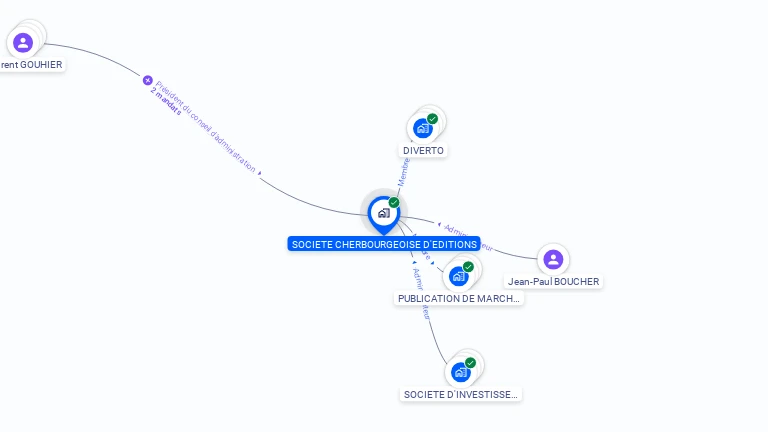 Cartographie gratuite de SOCIETE CHERBOURGEOISE D'EDITIONS