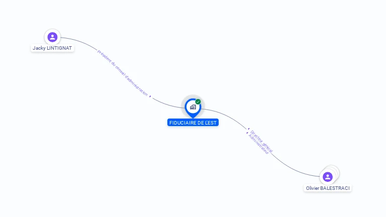 Cartographie gratuite de FIDUCIAIRE DE L'EST
