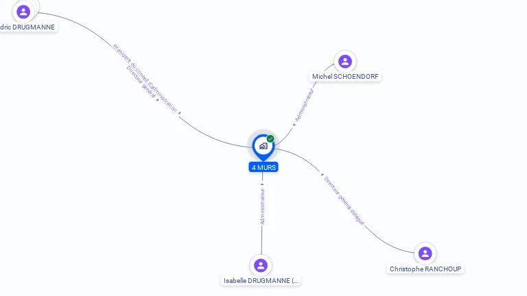 Cartographie gratuite de 4MURS