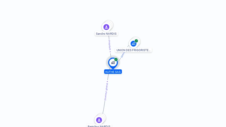 Cartographie gratuite de KUTHE SAS