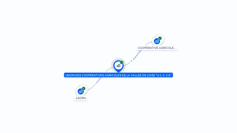 Cartographie gratuite d'UNION COOPERATIVES AGRICOLES VALLEE OISE