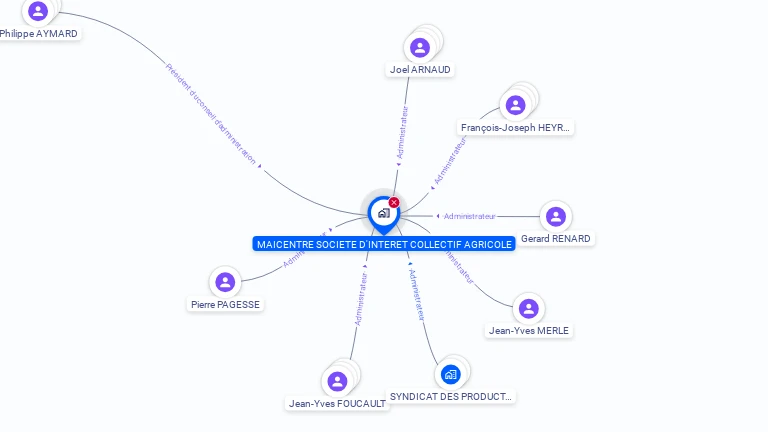Cartographie gratuite de MAICENTRE