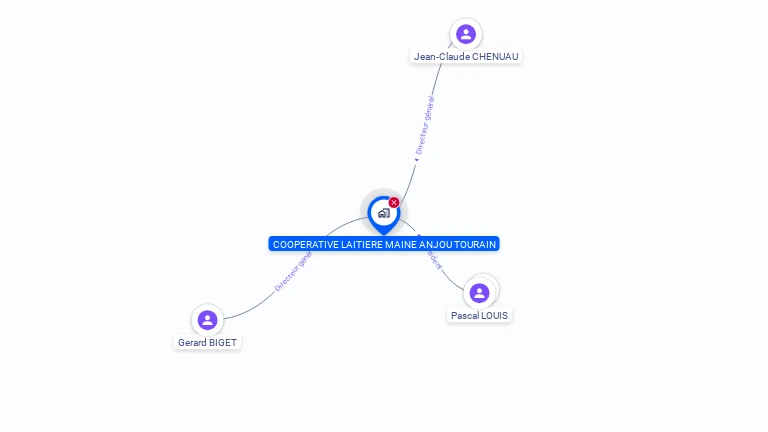 Cartographie gratuite de COOPERATIVE LAITIERE MAINE ANJOU TOURAIN