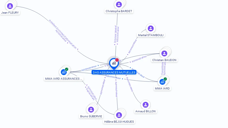 Cartographie gratuite de DAS ASSURANCES MUTUELLES