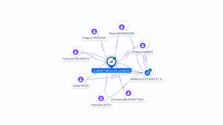 Cartographie gratuite de CABINET BEAU DE LOMENIE