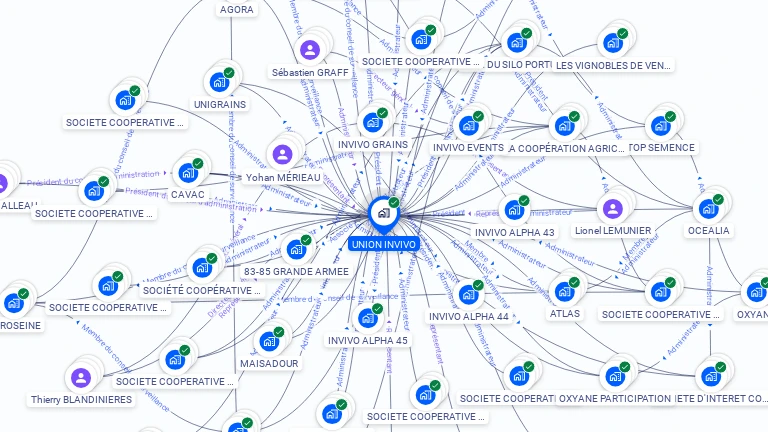 Cartographie gratuite d'UNION INVIVO