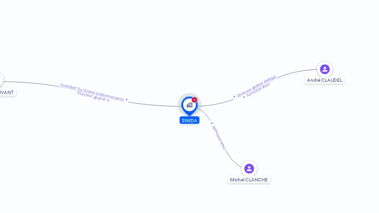 Cartographie gratuite de SIMDA