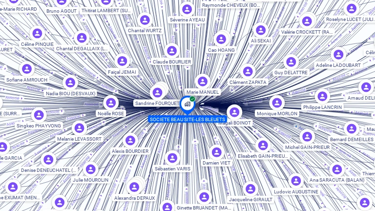 Cartographie gratuite de SCI BEAU SITE LES BLEUETS