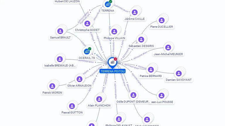 Cartographie gratuite de TERRENA POITOU