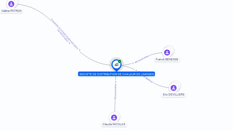 Cartographie gratuite de SOCIETE DISTRIBUTION CHALEUR LIMOGES